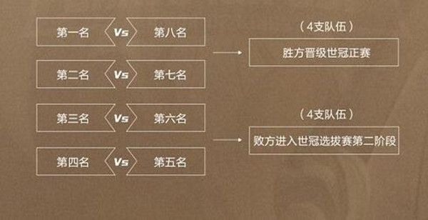 王者荣耀2021世界冠军杯时刻表