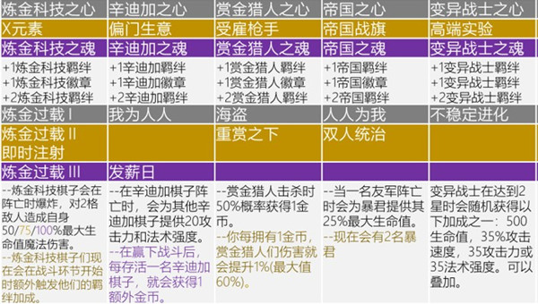 云顶之弈s6赛季海克斯强化掉落一览