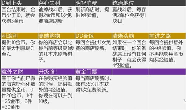 云顶之弈s6赛季海克斯强化掉落一览