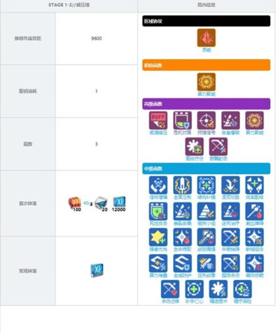 少前云图计划1-1至1-5掉落奖励一览