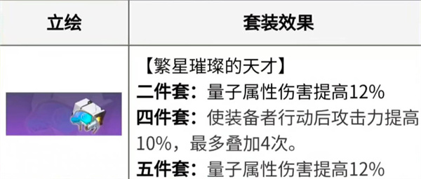 崩坏星穹铁道遗器怎么选择