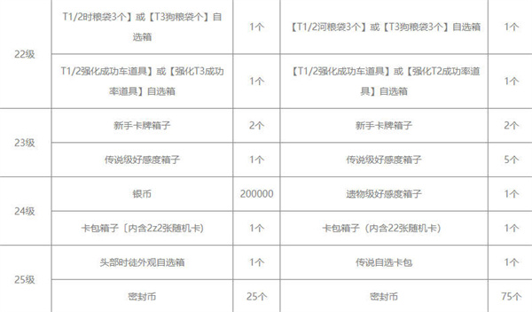 命运方舟通行证奖励汇总