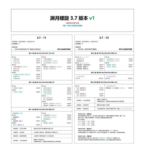 原神3.7深渊阵容一览