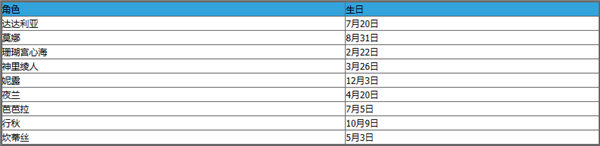 原神全角色生日表2023一览