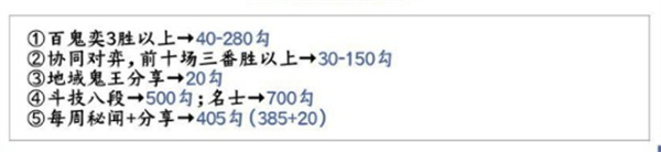 阴阳师2022年最新勾玉获得途径一览