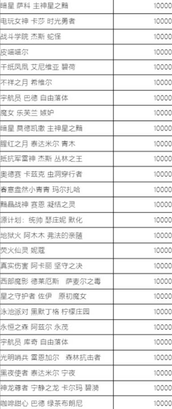 英雄联盟蓝色精粹商店开启时间一览2022