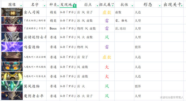 崩坏星穹铁道平民主线阵容推荐