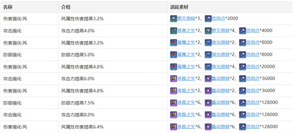 崩坏星穹铁道丹恒角色攻略大全