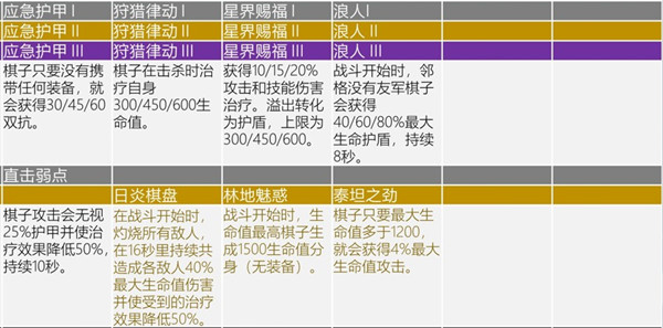 云顶之弈s6海克斯战斗强化解析