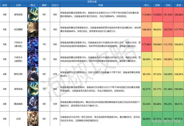 崩坏星穹铁道全光锥强度排行一览