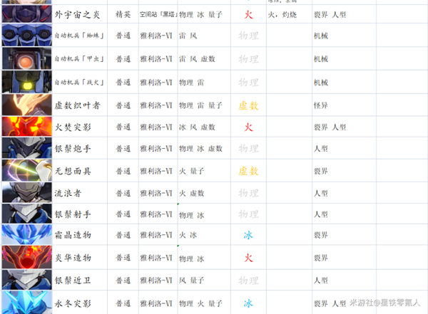 崩坏星穹铁道平民主线阵容推荐