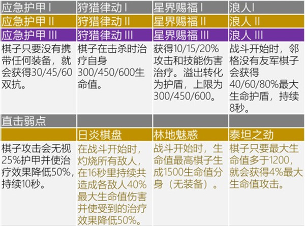 云顶之弈s6赛季海克斯强化掉落一览