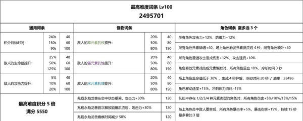 原神3.7重武装兆载永劫龙兽怎么打