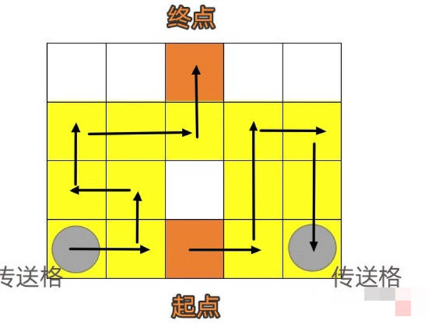 崩坏星穹铁道人非草木其一任务怎么完成的