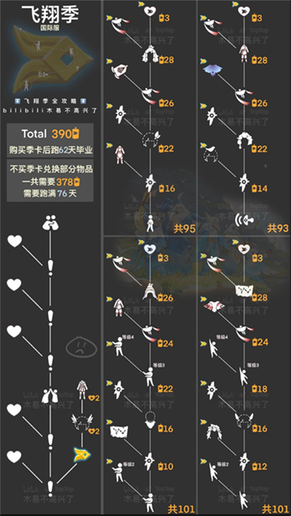 光遇风行季不买季卡可以毕业吗