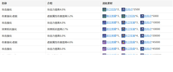 崩坏星穹铁道瓦尔特角色攻略大全