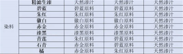 江湖悠悠2022最新装饰配方一览