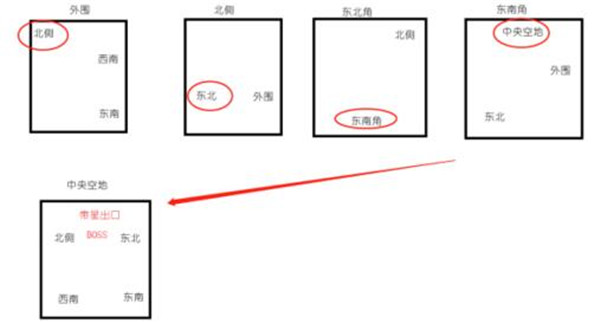 地下城堡3跳蚤窝怎么打