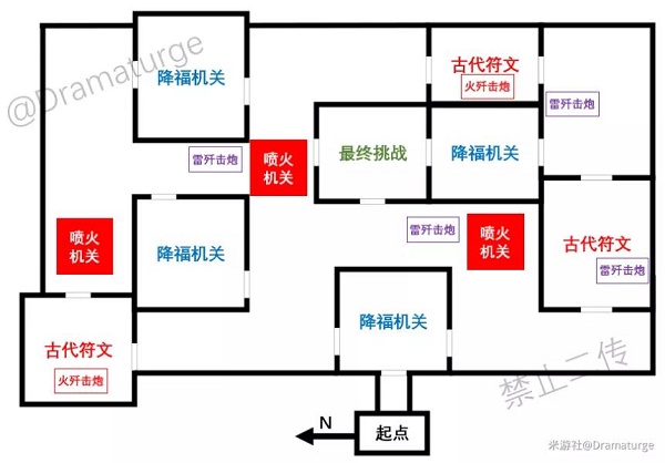 原神迷城战线全试炼攻略大全