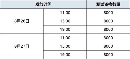 云原神测试资格时间获得方法