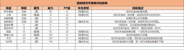 超级精灵手表精灵图鉴比萌希斯介绍一览