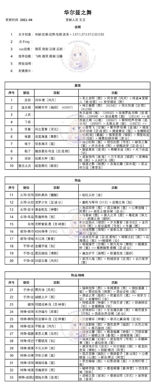 奇迹暖暖华尔兹之舞高分搭配攻略