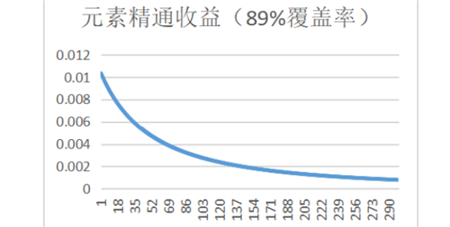 原神胡桃带渡火还是魔女好