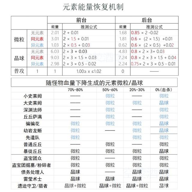 原神实用性价比高的四星武器推荐介绍