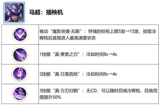 王者荣耀觉醒之战英雄技能介绍大全2021