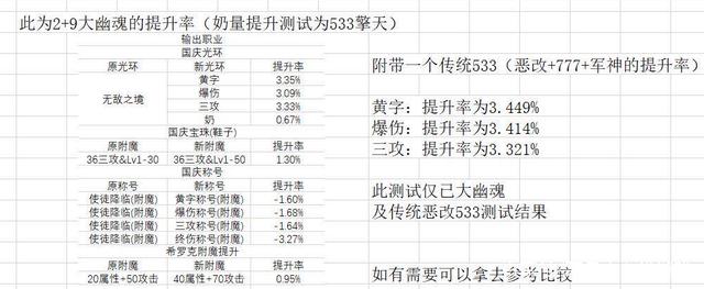 DNF2021年春节礼包爆料什么时候