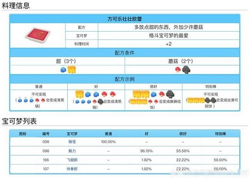 宝可梦大探险料理配方食谱大全表一览