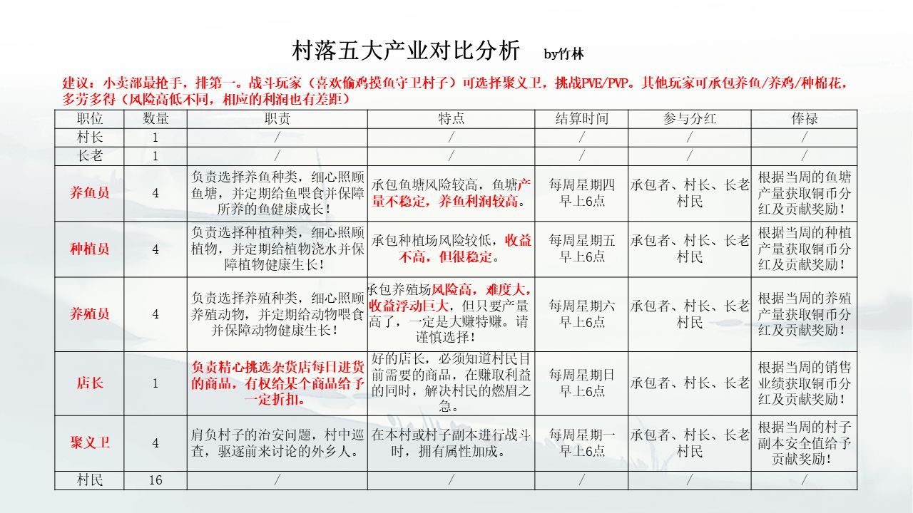 江湖悠悠村落宴会在哪开