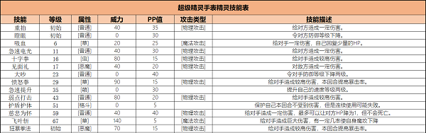 超级精灵手表精灵图鉴巨木树人介绍一览