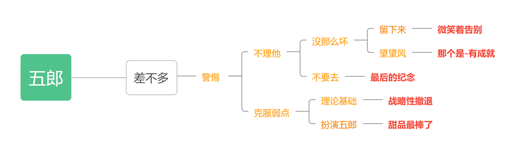 原神五郎邀约事件攻略图