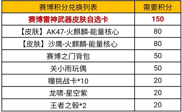 CF手游赛博雷神抽抽乐抽奖入口