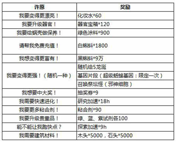 最强蜗牛龙珠许愿攻略图一览