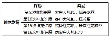 最强蜗牛龙珠许愿攻略图一览