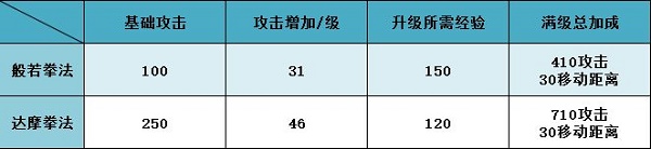 豪杰成长计划北少林玩法解析