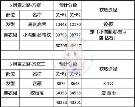 奇迹暖暖红酒摇曳攻略搭配