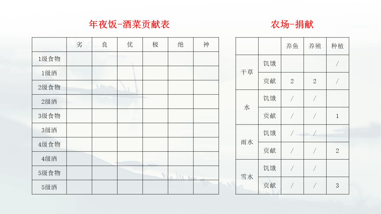 江湖悠悠村落宴会在哪开