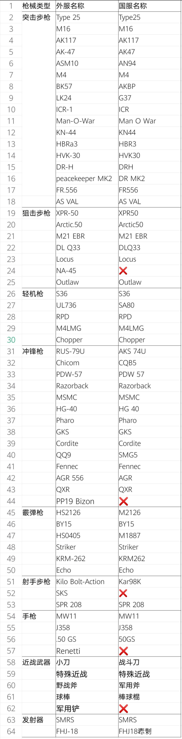 使命召唤手游S5赛季手册奖励国服爆料