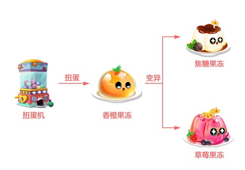 萌鱼泡泡SSR金牛座鱼获得攻略