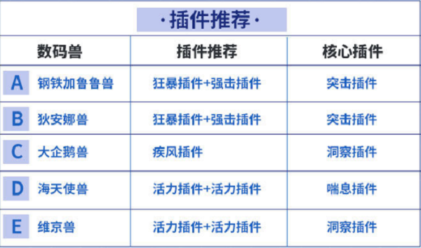 数码宝贝新世纪水元素PVP阵容搭配攻略大全