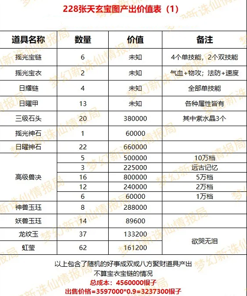 梦幻新诛仙最详细天玄宝图介绍攻略大全