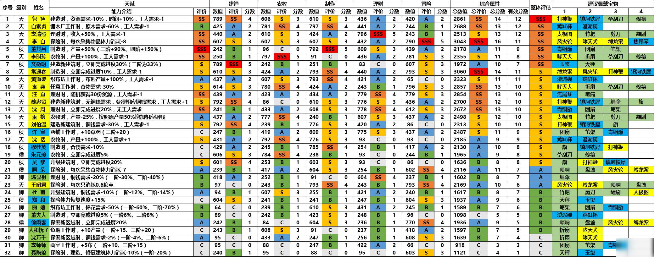 江南百景图专属珍宝图鉴大全