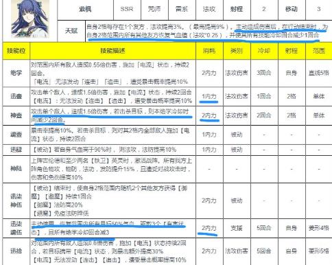 天地劫幽城再临紫枫五内加点