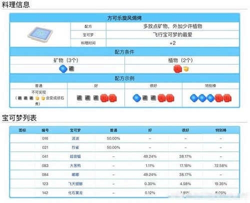 宝可梦大探险料理配方食谱大全表一览