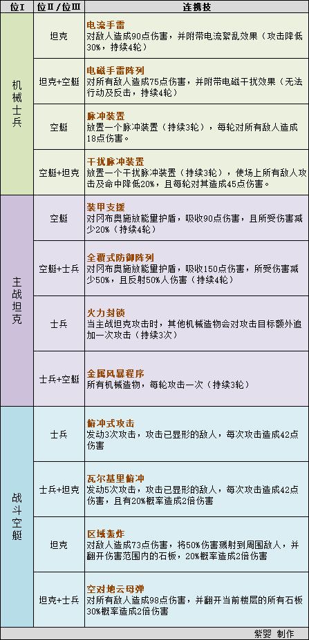 不思议迷宫第三季挑战迷宫攻略大全