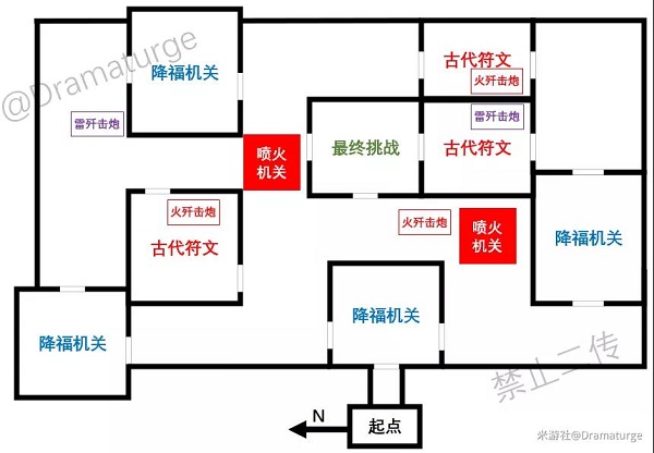 原神迷城战线全试炼攻略大全