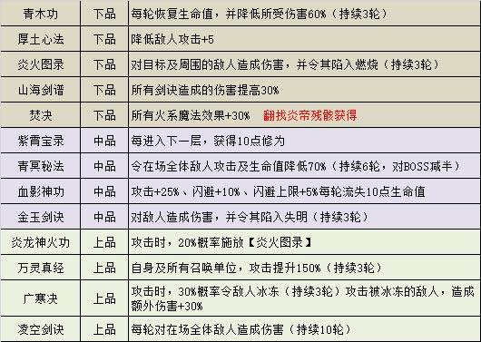 不思议迷宫山海秘境DP隐藏冈布奥彩蛋攻略